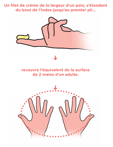 Traitement eczéma